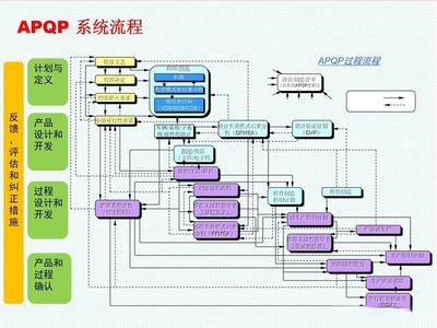 APQP在軟件設(shè)計(jì)與開發(fā)中的融合 23項(xiàng)要素與質(zhì)量控制門的實(shí)踐應(yīng)用